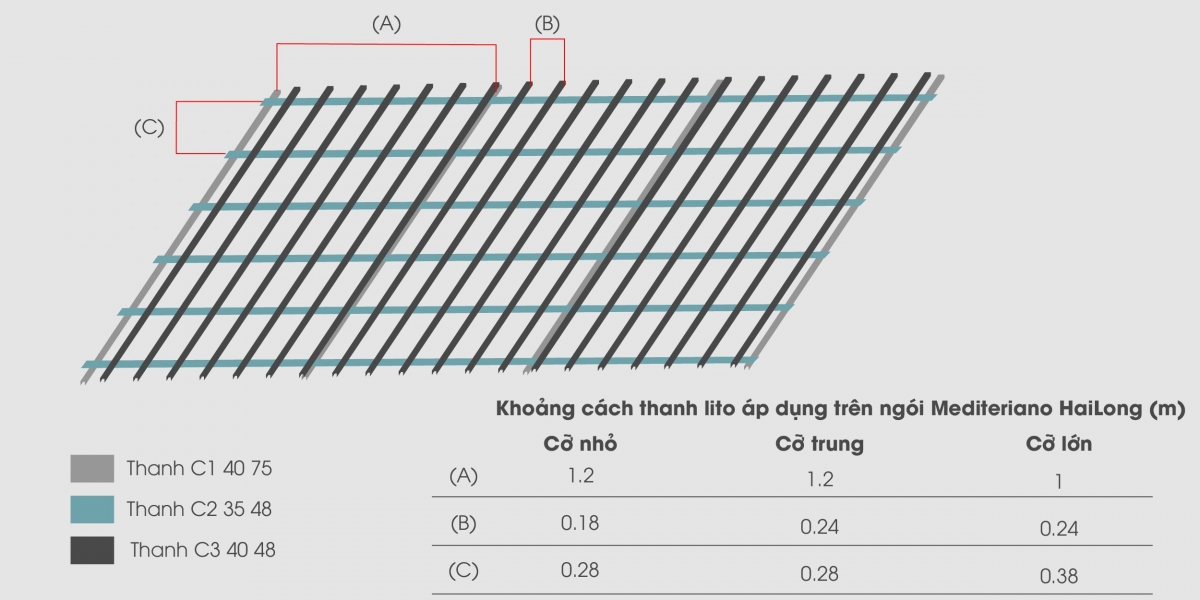 hướng dẫn làm hệ kèo lợp ngói ĐTH