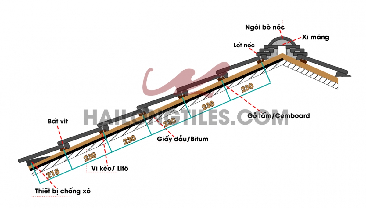 Hướn dẫn lợp ngói Nhật Kawara J-Type