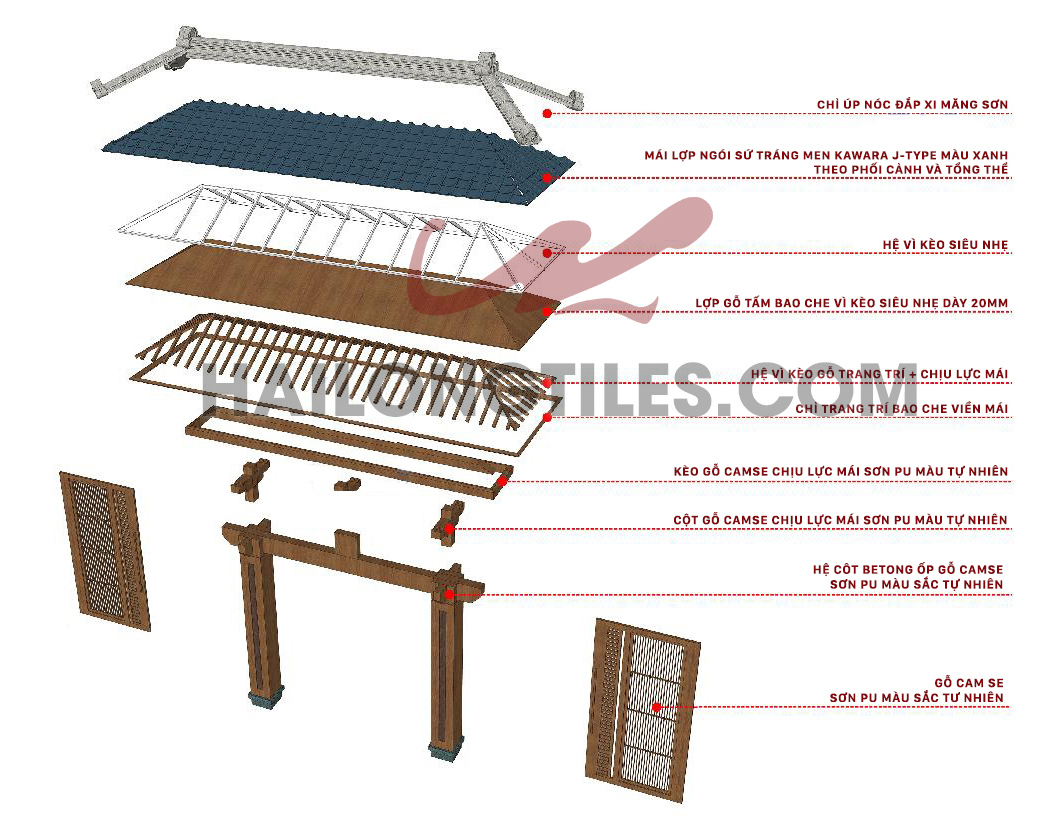 hướng dẫn lợp ngói nhật Kawara J-Type Hải Long hướng dẫn lợp ngói nhật Kawara J-Type Hải Long