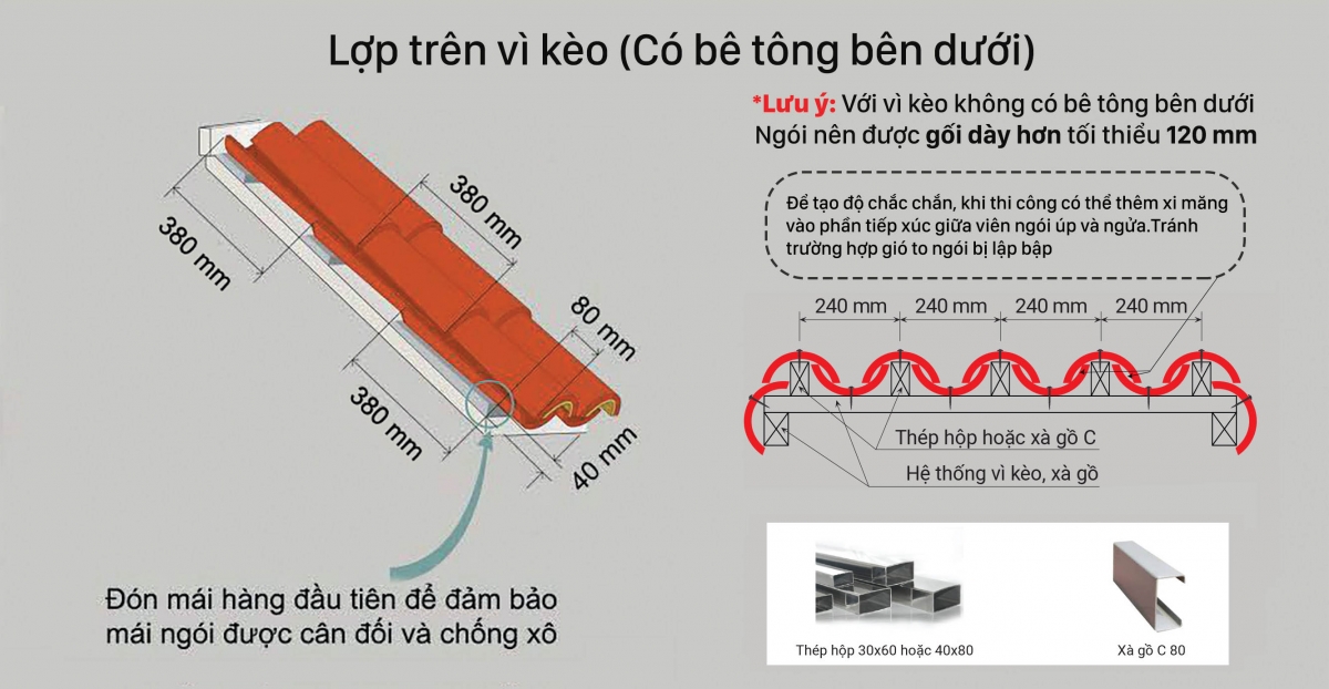 hướng dẫn lợp ngói Mediteriano cỡ lớn trên vì kèo - thanh mè - lito